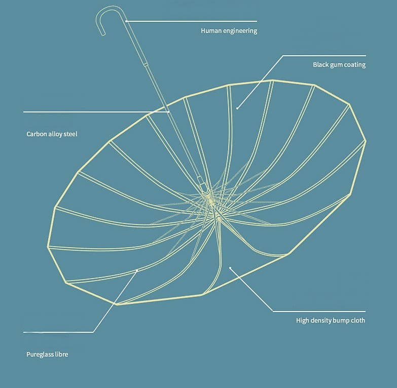 two tones pastel colour umbrella